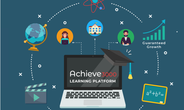Câu hỏi thường gặp về Achieve3000 Literacy